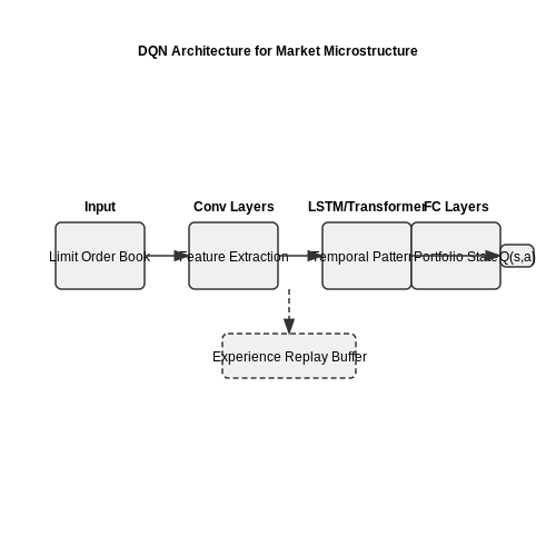 Reinforcement Learning for Dynamic Strategy Adaptation – Neural Networks for High-Frequency Trading Strategy Discovery – Tutorial Diagram Reinforcement Learning for Dynamic Strategy Adaptation – Neural Networks for High-Frequency Trading Strategy Discovery – Tutorial Diagram