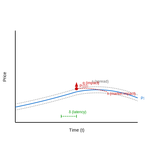 Backtesting Neural Network Strategies with Realistic Assumptions – Neural Networks for High-Frequency Trading Strategy Discovery – Tutorial Diagram Backtesting Neural Network Strategies with Realistic Assumptions – Neural Networks for High-Frequency Trading Strategy Discovery – Tutorial Diagram