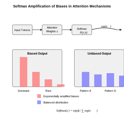 LLMs that Evaluate Their Own Biases and Reframe – AI Tutorial Image LLMs that Evaluate Their Own Biases and Reframe – AI Tutorial Image
