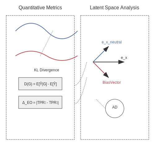 Measuring Bias: Quantitative and Qualitative Approaches – LLMs that Evaluate Their Own Biases and Reframe – Tutorial Diagram Measuring Bias: Quantitative and Qualitative Approaches – LLMs that Evaluate Their Own Biases and Reframe – Tutorial Diagram