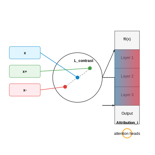 Self-Supervised Learning for Bias Detection – LLMs that Evaluate Their Own Biases and Reframe – Tutorial Diagram Self-Supervised Learning for Bias Detection – LLMs that Evaluate Their Own Biases and Reframe – Tutorial Diagram