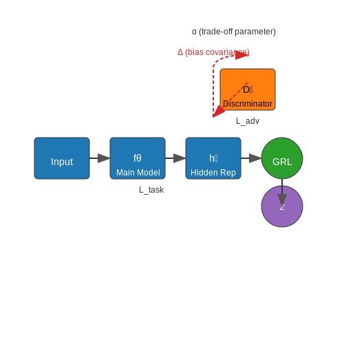 Fine-Tuning with Debiased Datasets – LLMs that Evaluate Their Own Biases and Reframe – Tutorial Diagram Fine-Tuning with Debiased Datasets – LLMs that Evaluate Their Own Biases and Reframe – Tutorial Diagram
