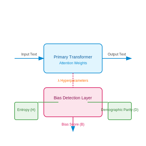 Transparency and Accountability in Self-Evaluating LLMs – LLMs that Evaluate Their Own Biases and Reframe – Tutorial Diagram Transparency and Accountability in Self-Evaluating LLMs – LLMs that Evaluate Their Own Biases and Reframe – Tutorial Diagram