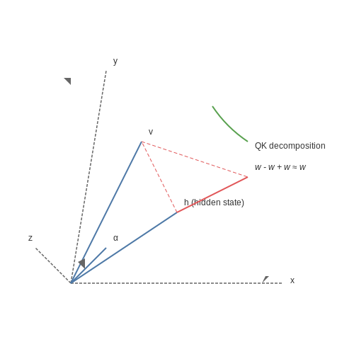 Semantic Vector Spaces in Transformers – Semantic Vector Editing in Transformer Hidden States – Tutorial Diagram Semantic Vector Spaces in Transformers – Semantic Vector Editing in Transformer Hidden States – Tutorial Diagram