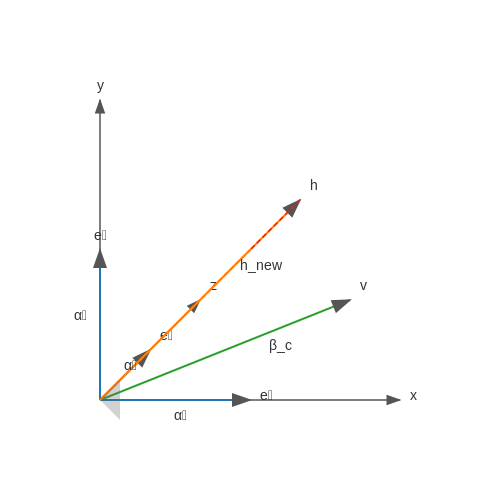 Linear Algebra Operations in Hidden States – Semantic Vector Editing in Transformer Hidden States – Tutorial Diagram Linear Algebra Operations in Hidden States – Semantic Vector Editing in Transformer Hidden States – Tutorial Diagram