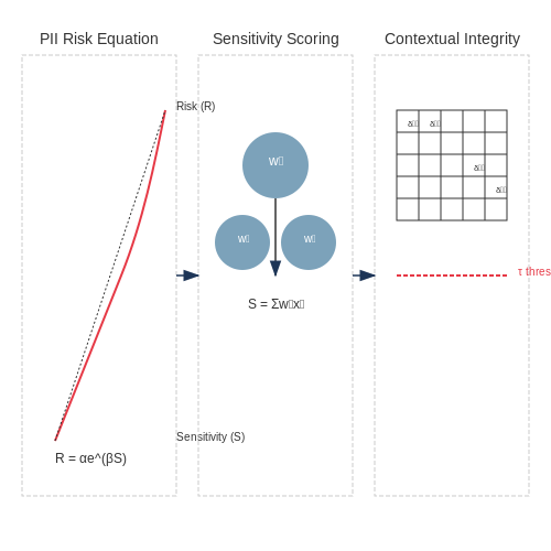 Self-Tuning Privacy Filters for LLM Outputs – AI Tutorial Image