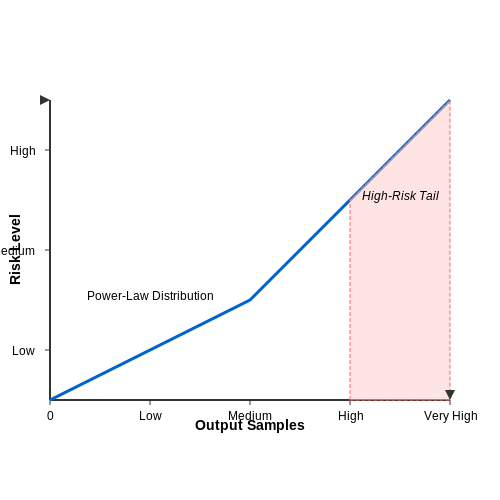 Threat Models for LLM Privacy Leakage – Self-Tuning Privacy Filters for LLM Outputs – Tutorial Diagram