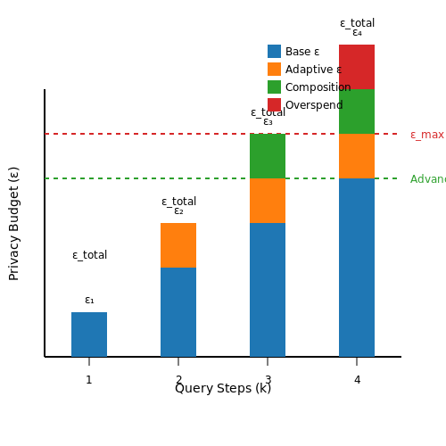 Auditing and Transparency Requirements – Self-Tuning Privacy Filters for LLM Outputs – Tutorial Diagram