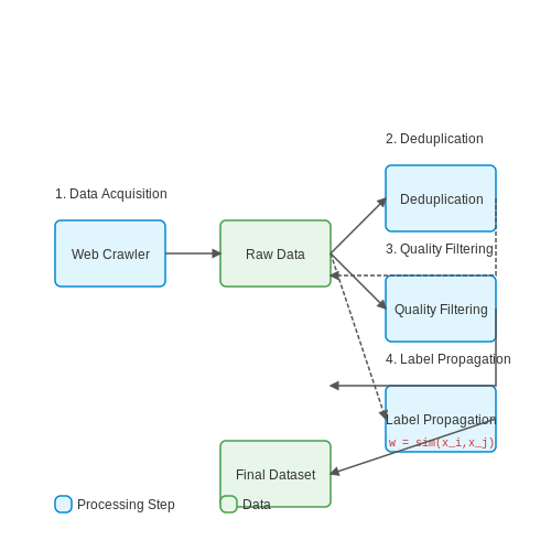 Auto-Curated Training Sets from the Web – AI Tutorial Image Auto-Curated Training Sets from the Web – AI Tutorial Image