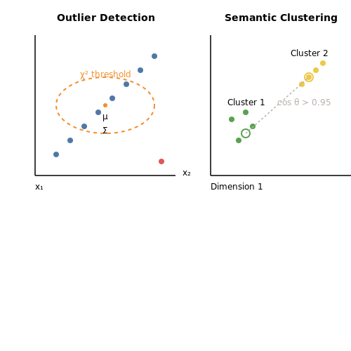 Automated Data Filtering and Cleaning – Auto-Curated Training Sets from the Web – Tutorial Diagram Automated Data Filtering and Cleaning – Auto-Curated Training Sets from the Web – Tutorial Diagram
