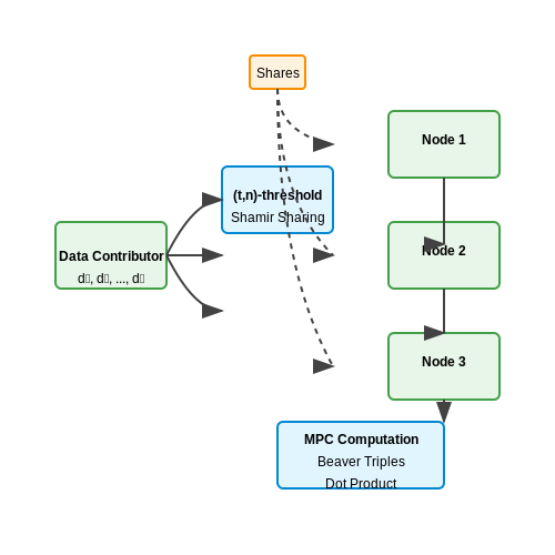 Privacy and Data Security – Auto-Curated Training Sets from the Web – Tutorial Diagram Privacy and Data Security – Auto-Curated Training Sets from the Web – Tutorial Diagram