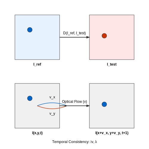 Role of Computer Vision in Debugging – Building Vision-Based Debugging Assistants – Tutorial Diagram Role of Computer Vision in Debugging – Building Vision-Based Debugging Assistants – Tutorial Diagram
