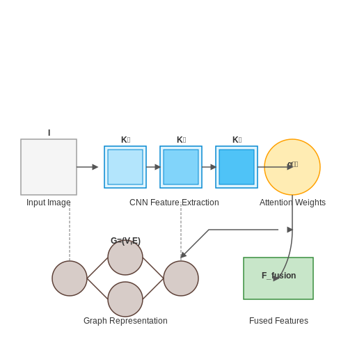 Feature Extraction and Representation – Building Vision-Based Debugging Assistants – Tutorial Diagram Feature Extraction and Representation – Building Vision-Based Debugging Assistants – Tutorial Diagram