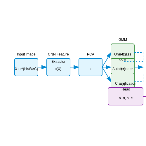 Anomaly Detection and Classification – Building Vision-Based Debugging Assistants – Tutorial Diagram Anomaly Detection and Classification – Building Vision-Based Debugging Assistants – Tutorial Diagram