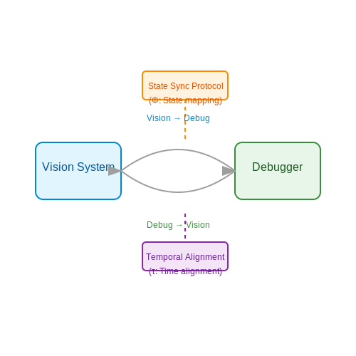 Integration with Traditional Debugging Tools – Building Vision-Based Debugging Assistants – Tutorial Diagram Integration with Traditional Debugging Tools – Building Vision-Based Debugging Assistants – Tutorial Diagram