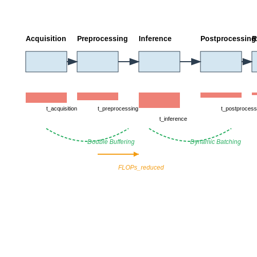 Real-Time Processing and Performance Optimization – Building Vision-Based Debugging Assistants – Tutorial Diagram Real-Time Processing and Performance Optimization – Building Vision-Based Debugging Assistants – Tutorial Diagram