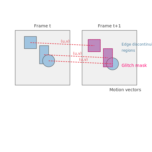 Detecting Visual Glitches in Video Games – Building Vision-Based Debugging Assistants – Tutorial Diagram Detecting Visual Glitches in Video Games – Building Vision-Based Debugging Assistants – Tutorial Diagram