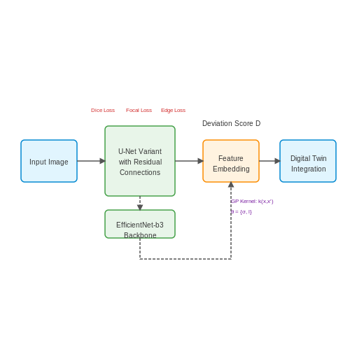 Industrial Use Cases: Quality Assurance in Manufacturing – Building Vision-Based Debugging Assistants – Tutorial Diagram Industrial Use Cases: Quality Assurance in Manufacturing – Building Vision-Based Debugging Assistants – Tutorial Diagram