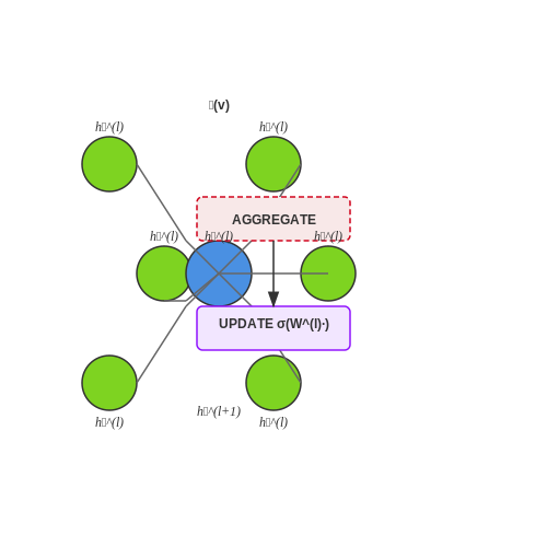 Dynamic Graph Neural Networks for Procedural Reasoning – AI Tutorial Image