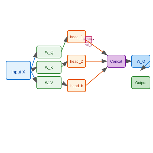 Training Transformers to Simulate Hardware Behavior – AI Tutorial Image Training Transformers to Simulate Hardware Behavior – AI Tutorial Image