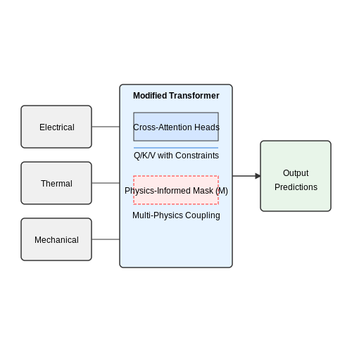 Adapting Transformers for Hardware Behavior Modeling – Training Transformers to Simulate Hardware Behavior – Tutorial Diagram Adapting Transformers for Hardware Behavior Modeling – Training Transformers to Simulate Hardware Behavior – Tutorial Diagram