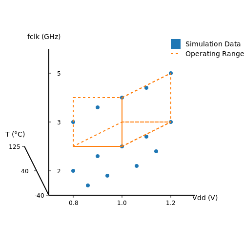 Hardware Simulation Datasets: Characteristics and Sources – Training Transformers to Simulate Hardware Behavior – Tutorial Diagram Hardware Simulation Datasets: Characteristics and Sources – Training Transformers to Simulate Hardware Behavior – Tutorial Diagram