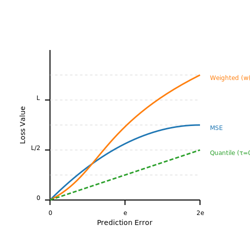 Loss Functions for Hardware Behavior Prediction – Training Transformers to Simulate Hardware Behavior – Tutorial Diagram Loss Functions for Hardware Behavior Prediction – Training Transformers to Simulate Hardware Behavior – Tutorial Diagram