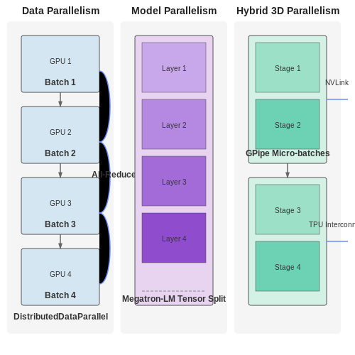 Leveraging Parallelism for Scalable Simulation – Training Transformers to Simulate Hardware Behavior – Tutorial Diagram Leveraging Parallelism for Scalable Simulation – Training Transformers to Simulate Hardware Behavior – Tutorial Diagram