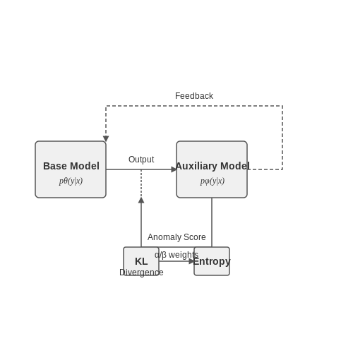 Impact on AI Systems and Security – Self-Correcting Prompt Injection Shields – Tutorial Diagram