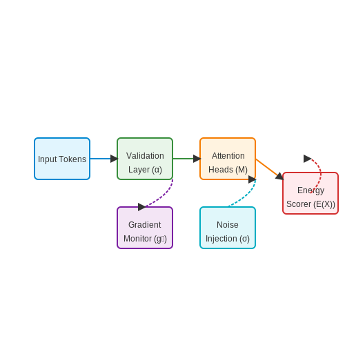 Core Mechanisms for Self-Correction – Self-Correcting Prompt Injection Shields – Tutorial Diagram