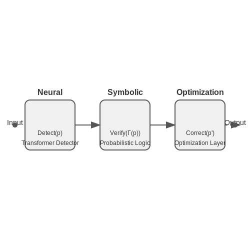 Emerging Research and Innovations – Self-Correcting Prompt Injection Shields – Tutorial Diagram