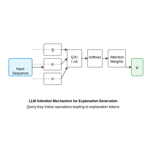 LLM-based Auto-Explainers for AI Outputs – AI Tutorial Image LLM-based Auto-Explainers for AI Outputs – AI Tutorial Image