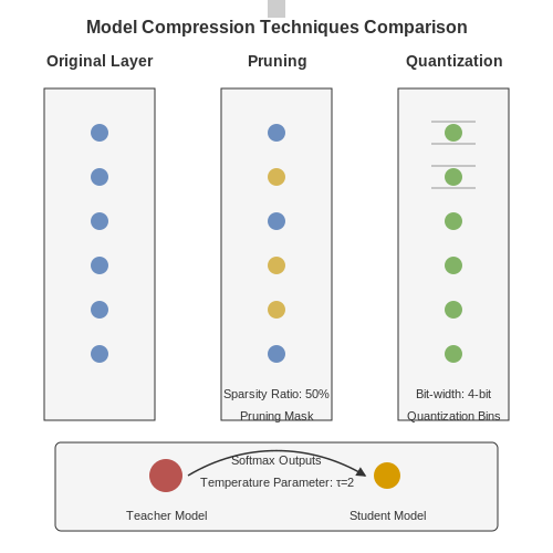 Token-Efficient Compression Models for Mobile AI – AI Tutorial Image
