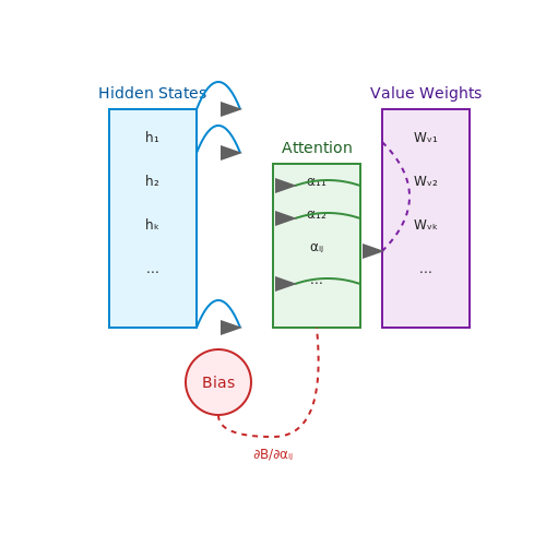 Bias and Fairness in Dynamic Prompting – Meta-Learning Dynamic Prompting Strategies – Tutorial Diagram