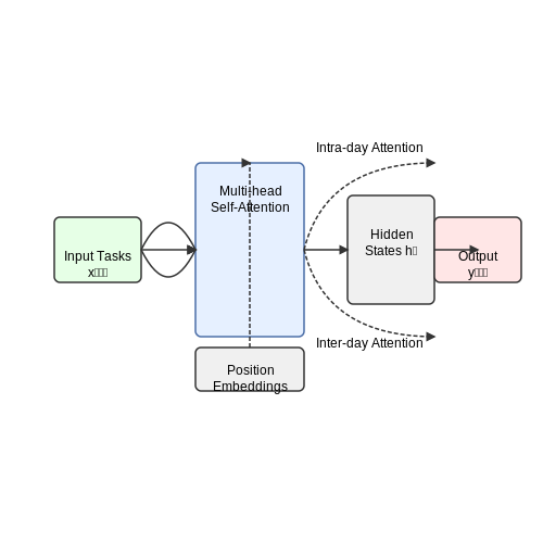 GPT-Based Agents That Schedule Your Week – AI Tutorial Image