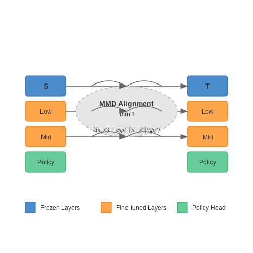 Transfer Learning for Industrial Domains – Neural Policy Networks for Remote Industrial Control – Tutorial Diagram