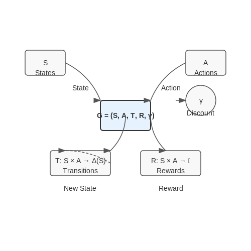 Training AI to Generate Game Rule Systems – AI Tutorial Image