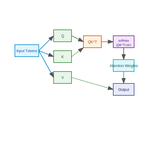 LLMs for Multi-Domain Search Assistant Design – AI Tutorial Image LLMs for Multi-Domain Search Assistant Design – AI Tutorial Image