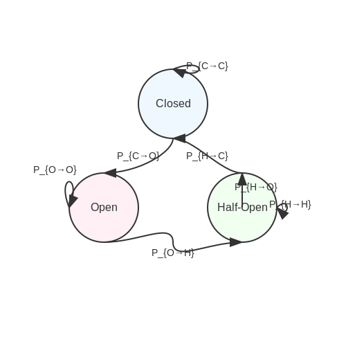 Self-Healing API Callers with Fallback Logic – AI Tutorial Image