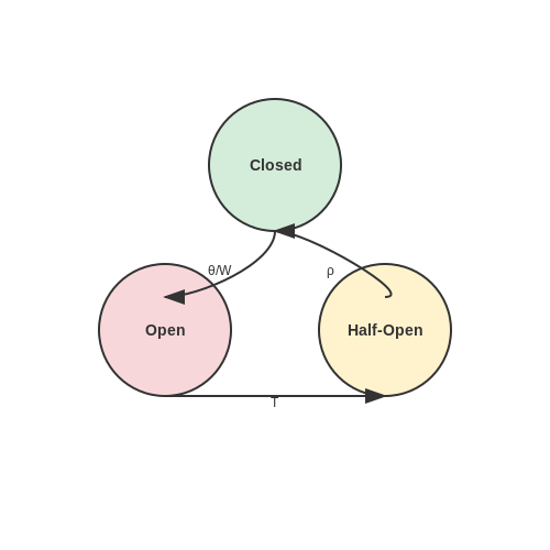 Implementing Retry Mechanisms – Self-Healing API Callers with Fallback Logic – Tutorial Diagram Implementing Retry Mechanisms – Self-Healing API Callers with Fallback Logic – Tutorial Diagram