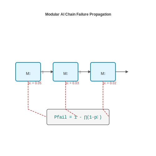 Self-Auditing AI Chains with Modular Monitoring – AI Tutorial Image