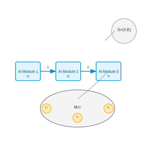 Core Principles of Modular Monitoring – Self-Auditing AI Chains with Modular Monitoring – Tutorial Diagram Core Principles of Modular Monitoring – Self-Auditing AI Chains with Modular Monitoring – Tutorial Diagram