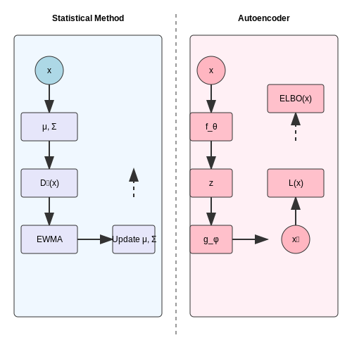 Anomaly Detection and Alerting Strategies – Self-Auditing AI Chains with Modular Monitoring – Tutorial Diagram Anomaly Detection and Alerting Strategies – Self-Auditing AI Chains with Modular Monitoring – Tutorial Diagram
