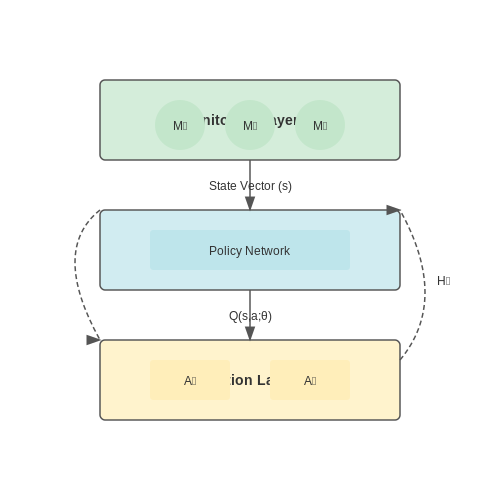 Automated Corrective Actions and Feedback Loops – Self-Auditing AI Chains with Modular Monitoring – Tutorial Diagram Automated Corrective Actions and Feedback Loops – Self-Auditing AI Chains with Modular Monitoring – Tutorial Diagram
