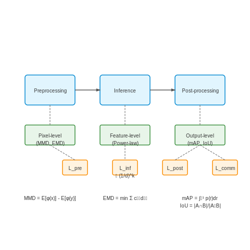 Monitoring Computer Vision Workflows – Self-Auditing AI Chains with Modular Monitoring – Tutorial Diagram Monitoring Computer Vision Workflows – Self-Auditing AI Chains with Modular Monitoring – Tutorial Diagram