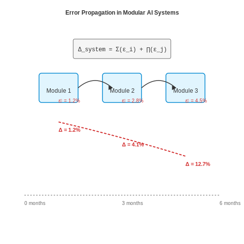 Lessons from Deployed Industrial Systems – Self-Auditing AI Chains with Modular Monitoring – Tutorial Diagram Lessons from Deployed Industrial Systems – Self-Auditing AI Chains with Modular Monitoring – Tutorial Diagram