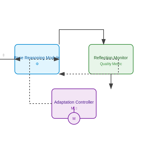 Training AI Agents That Reflect on Their Reasoning – AI Tutorial Image
