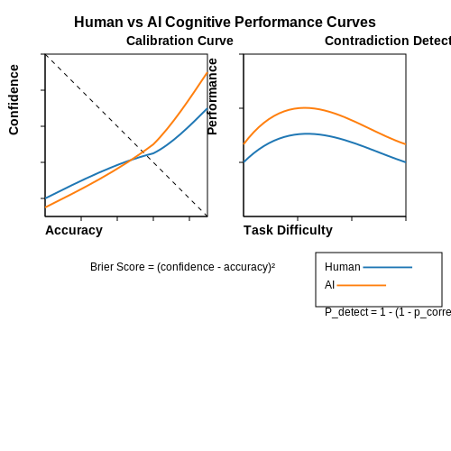Benchmarking Reflective AI Against Human Cognition – Training AI Agents That Reflect on Their Reasoning – Tutorial Diagram