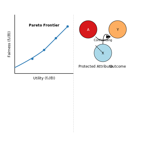 Methods for Validating Ethical Outcomes – Ethical Simulation Models with Adjustable Parameters – Tutorial Diagram Methods for Validating Ethical Outcomes – Ethical Simulation Models with Adjustable Parameters – Tutorial Diagram