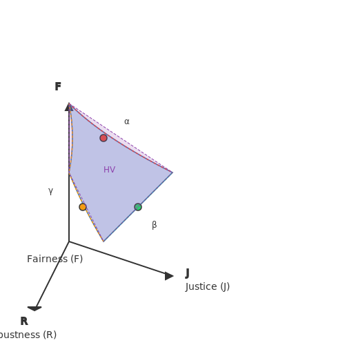 Metrics for Ethical Performance Evaluation – Ethical Simulation Models with Adjustable Parameters – Tutorial Diagram Metrics for Ethical Performance Evaluation – Ethical Simulation Models with Adjustable Parameters – Tutorial Diagram